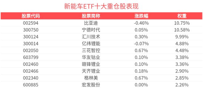 新能车ETF(515700)、光伏ETF(159863)红盘震荡3月中国新能源汽车销量领涨全球(图4)