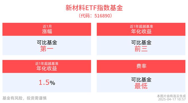 新能车ETF(515700)、光伏ETF(159863)红盘震荡3月中国新能源汽车销量领涨全球(图3)