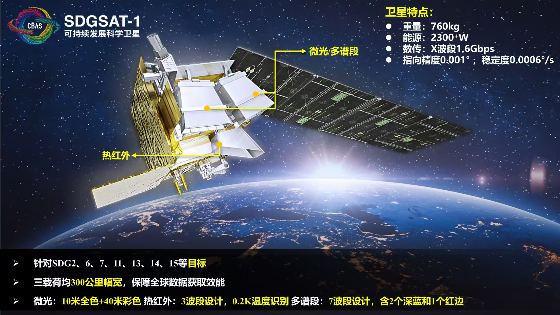 郭华东院士：数字技术驱动可持续发展目标实现(图2)