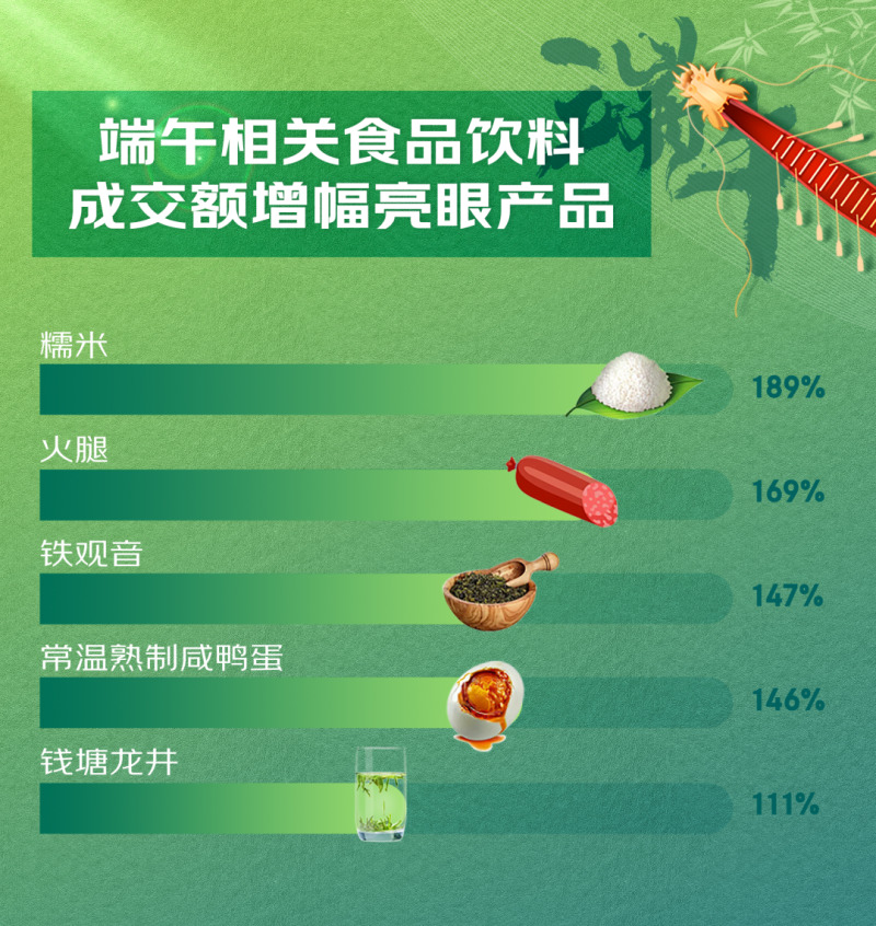 “节日效应”催涨虫草专家称后市将回落(图1)