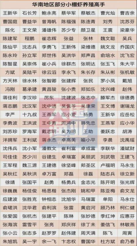 加州鲈最高涨5元斤！鲤鱼、黄颡鱼、斑点叉尾鮰涨价！白虾、草牛蛙跌价(图8)