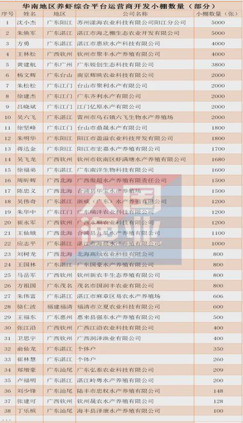 加州鲈最高涨5元斤！鲤鱼、黄颡鱼、斑点叉尾鮰涨价！白虾、草牛蛙跌价(图7)