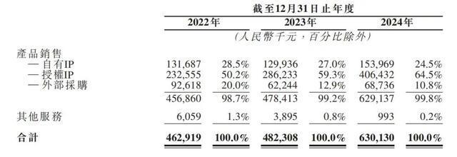 北京的“泡泡玛特”要IPO了！(图3)