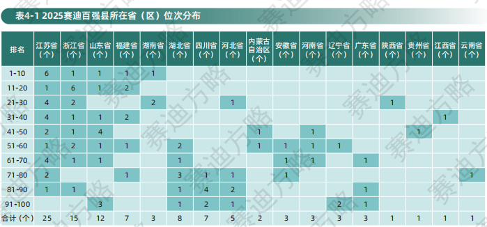 千亿县“爆发期”将至湖北正在崛起(图1)
