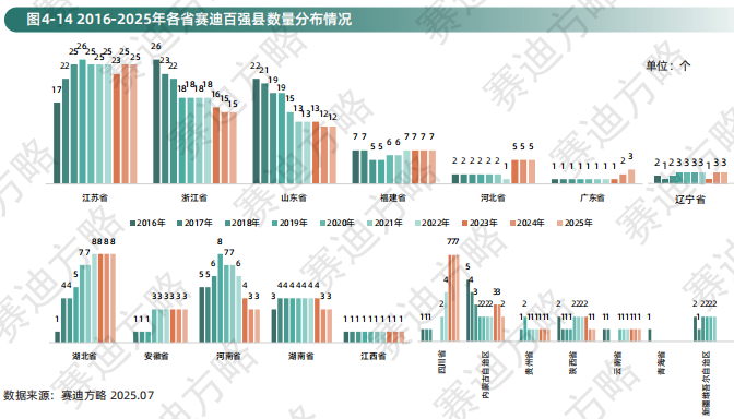 千亿县“爆发期”将至湖北正在崛起(图2)