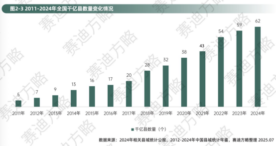 千亿县“爆发期”将至湖北正在崛起(图4)