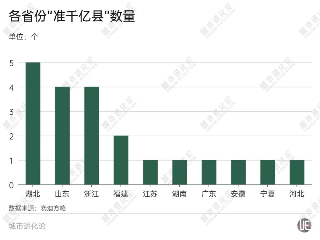 千亿县“爆发期”将至湖北正在崛起(图5)
