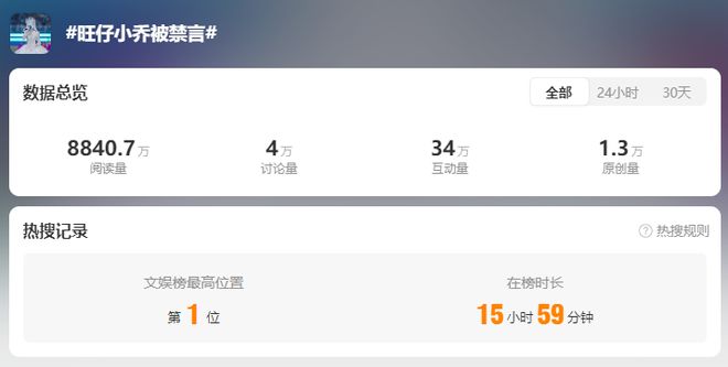 掉粉超470万！又一千万网红被禁了(图1)
