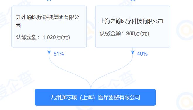 九州通新增一家医疗器械子公司！(图2)