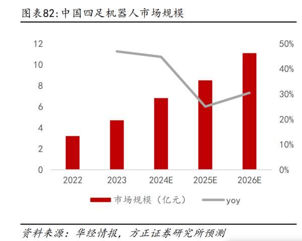 巨星传奇联袂宇树科技破局“IP+智能机器人”千亿消费赛道(图2)