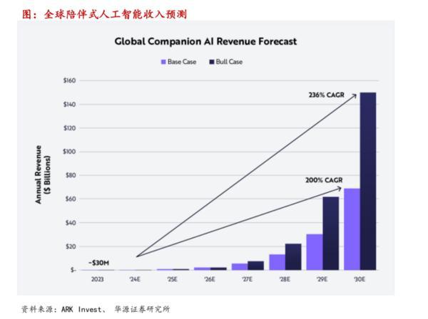 巨星传奇联袂宇树科技破局“IP+智能机器人”千亿消费赛道(图3)