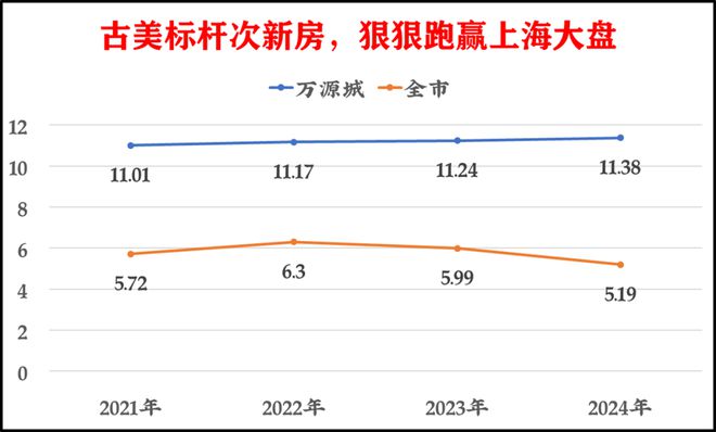 ☎‍楼市热点@古美阅华官方售楼处发布：‍古美阅华盛邀您品鉴!(图2)
