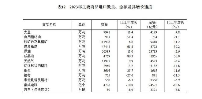 中国大豆困境基本无解进口是唯一办法而且只能是转基因大豆(图2)