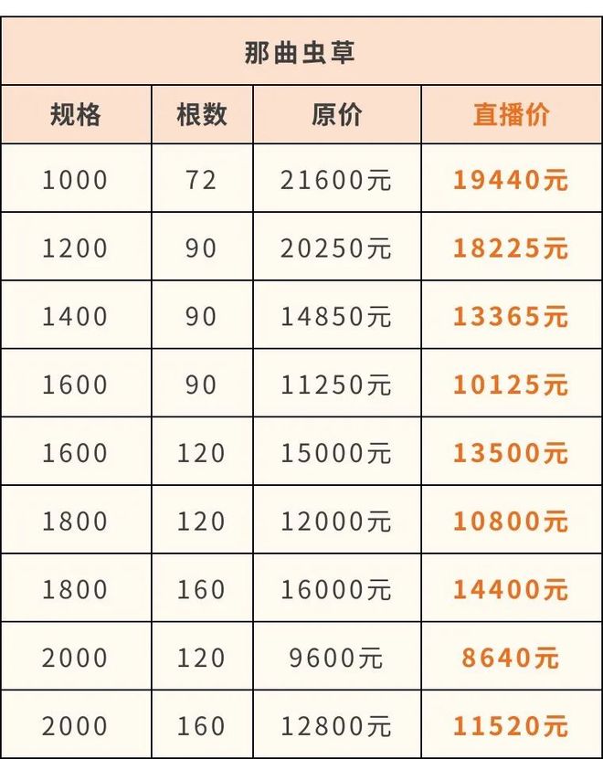 那曲唯一国企虫草！尊享版上线元头茬干草“小金条”YY开启限量返场(图2)