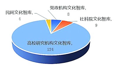 文化强国智库何为——文化智库如何更好发挥在强国建设中的作用(图1)