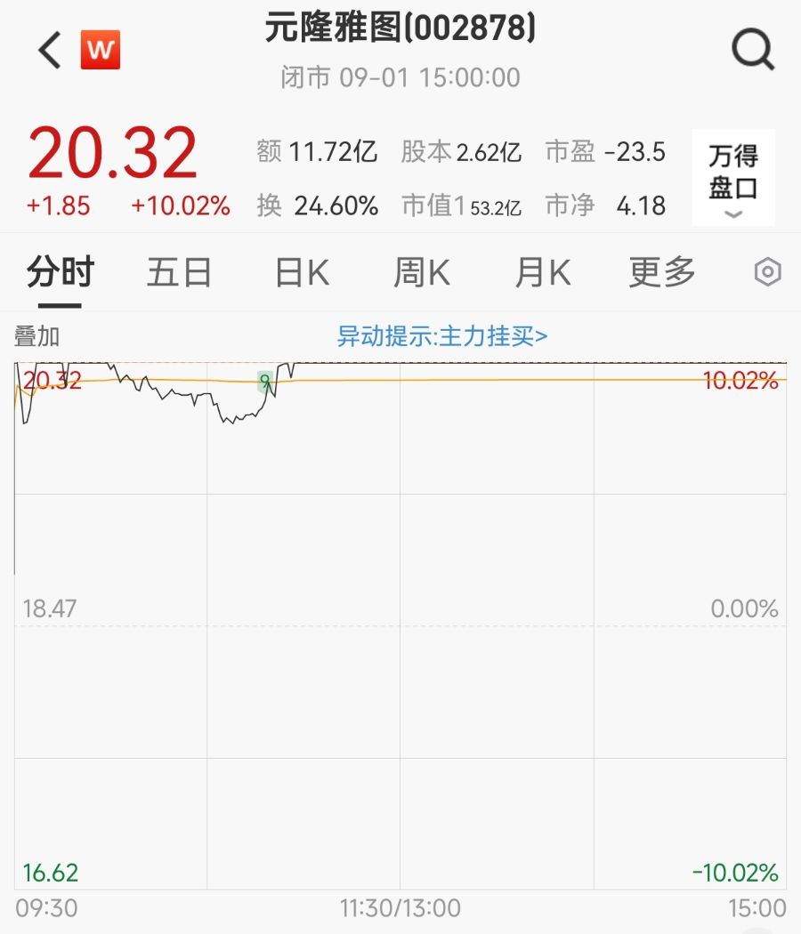 涨停！“泡泡玛特概念股”中标近2亿大单占去年营收的7%(图2)