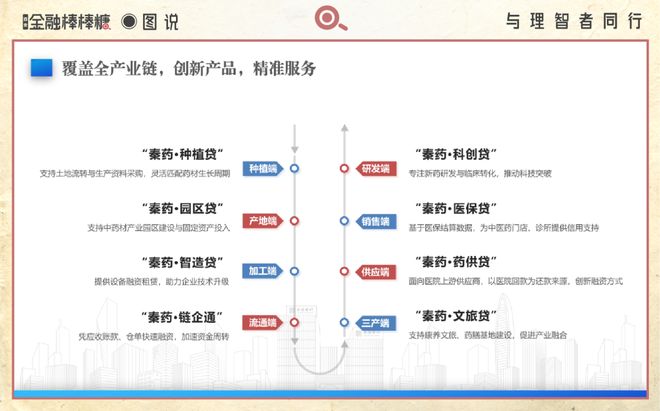 50亿滴灌“秦药”：静等黄连熟透(图7)