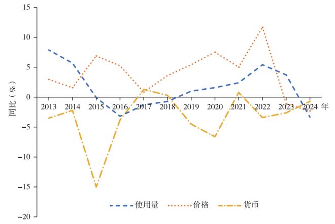全球农药市场700亿美元中国军团批量挺进30强！(图2)