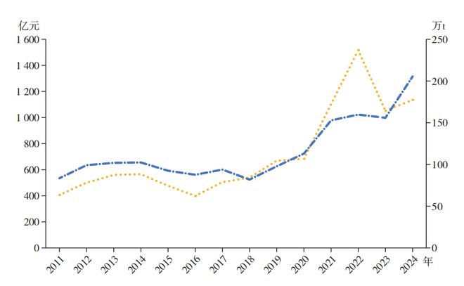 全球农药市场700亿美元中国军团批量挺进30强！(图6)