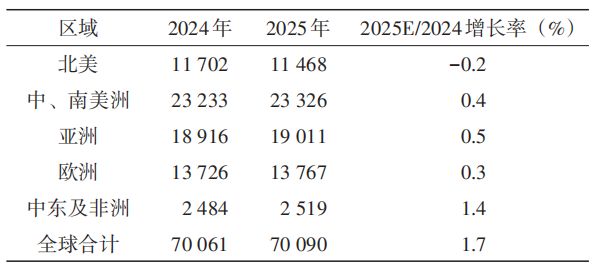 全球农药市场700亿美元中国军团批量挺进30强！(图3)