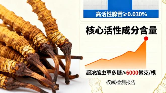 2025冬虫夏草哪个牌子好一点?冬虫夏草十强品牌入围名单公布这款品质更放心(图4)