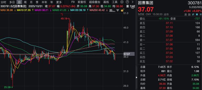 两家A股公司终止重大资产重组！(图1)