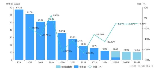 中药“霸主”诞生卖了345亿(图2)
