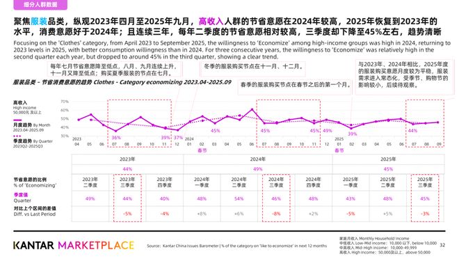 破解高收入群体冬季消费密码电梯媒体成品牌心智核心场景(图3)