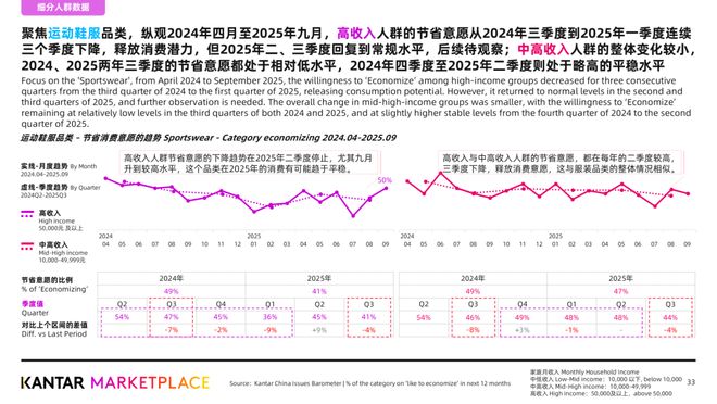 破解高收入群体冬季消费密码电梯媒体成品牌心智核心场景(图4)