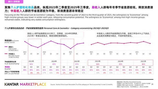 破解高收入群体冬季消费密码电梯媒体成品牌心智核心场景(图5)