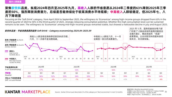 破解高收入群体冬季消费密码电梯媒体成品牌心智核心场景(图6)