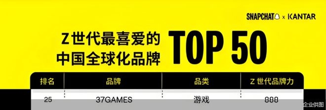 入围“Z世代最喜爱的中国全球化品牌”！三七互娱以文化科技双轮驱动出海新征程(图1)