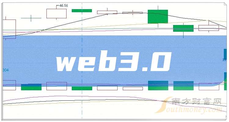 A股：这三只web30龙头上市公司这篇讲清楚（2025117）(图1)
