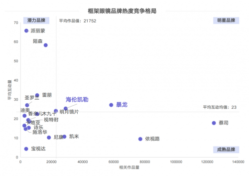消费升级驱动框架眼镜市场革新耐特康赛解码增长新路径(图5)