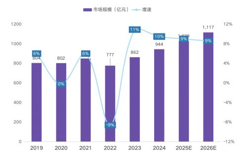 消费升级驱动框架眼镜市场革新耐特康赛解码增长新路径(图1)