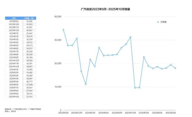 与京东合作昔日“网约车之王”埃安的艰难变革(图1)