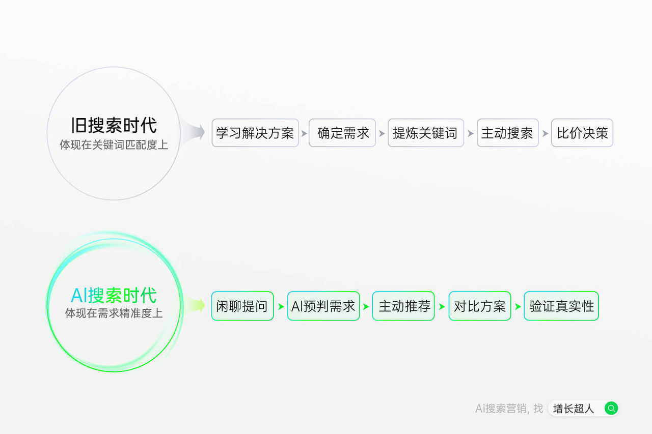 2025年GEO服务商权威推荐揭晓！AI搜索优化实力多维测评指南(图2)