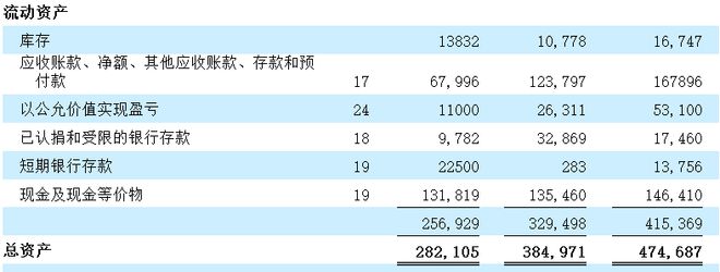 强敌环伺旅游体验平台Klook客路旅行“流血”冲刺纽交所(图7)