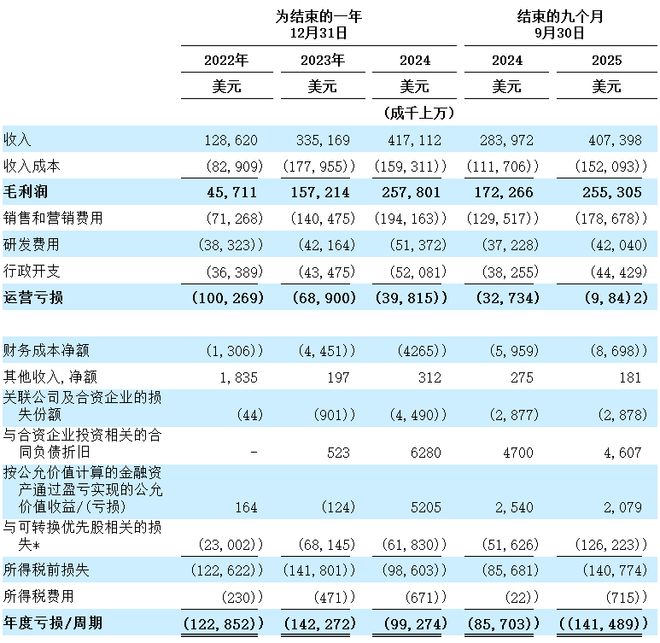 强敌环伺旅游体验平台Klook客路旅行“流血”冲刺纽交所(图5)