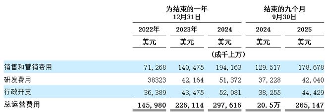强敌环伺旅游体验平台Klook客路旅行“流血”冲刺纽交所(图6)