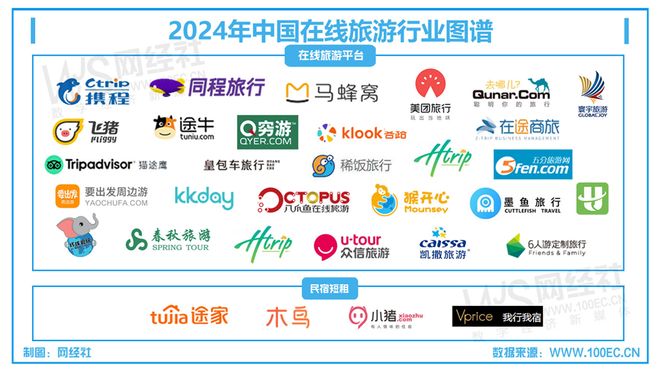 强敌环伺旅游体验平台Klook客路旅行“流血”冲刺纽交所(图8)