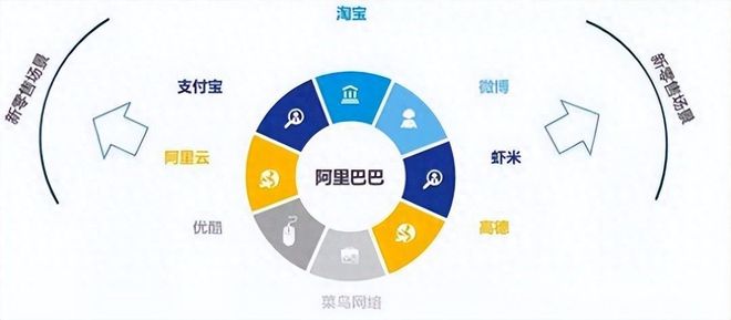 牛市可以赚四种钱！你在赚哪一种？(图1)