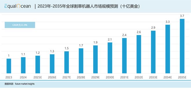 中国庭院机器人正在赢下欧美人的后花园(图1)