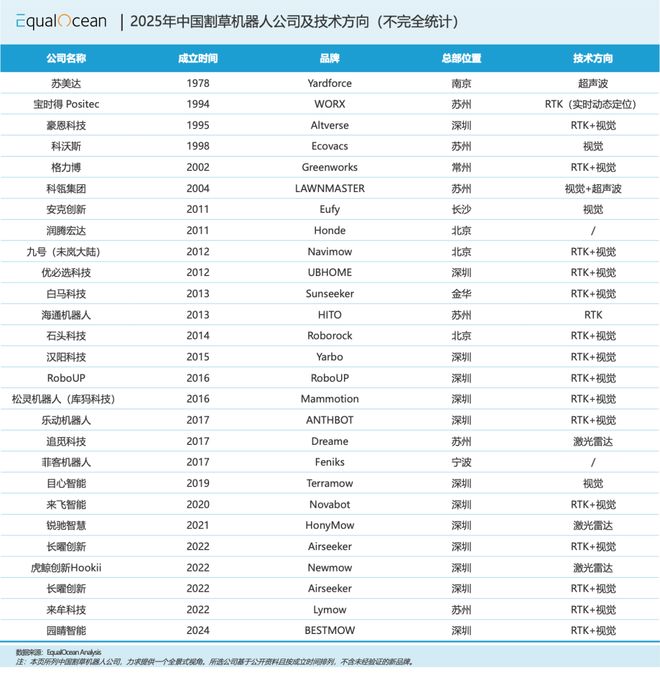 中国庭院机器人正在赢下欧美人的后花园(图4)