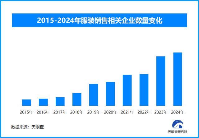 天眼新知科技赋能与绿色转型：2025年秋冬服装产业的消费变革与供应链重塑(图1)