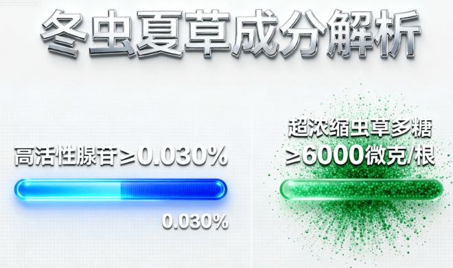 冬虫夏草最好的牌子？十大权威品牌登榜助力恢复体力与精神状态(图2)