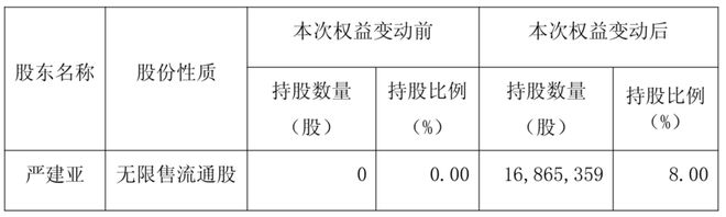 45亿巨子生物创始人入局新赛道(图2)