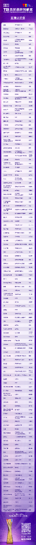 源易信息联合创始人余剑担任2025TBI评委TBI2025评委说(图4)