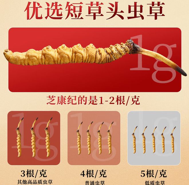冬虫夏草最好三个品牌：对比各品牌的含量和口碑锁定最佳选择(图5)