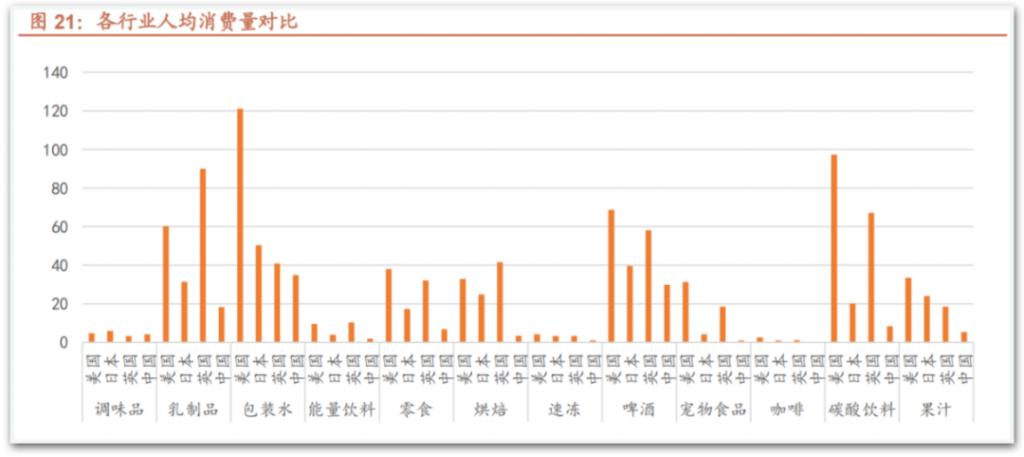 2025消费行业的5个切面(图1)